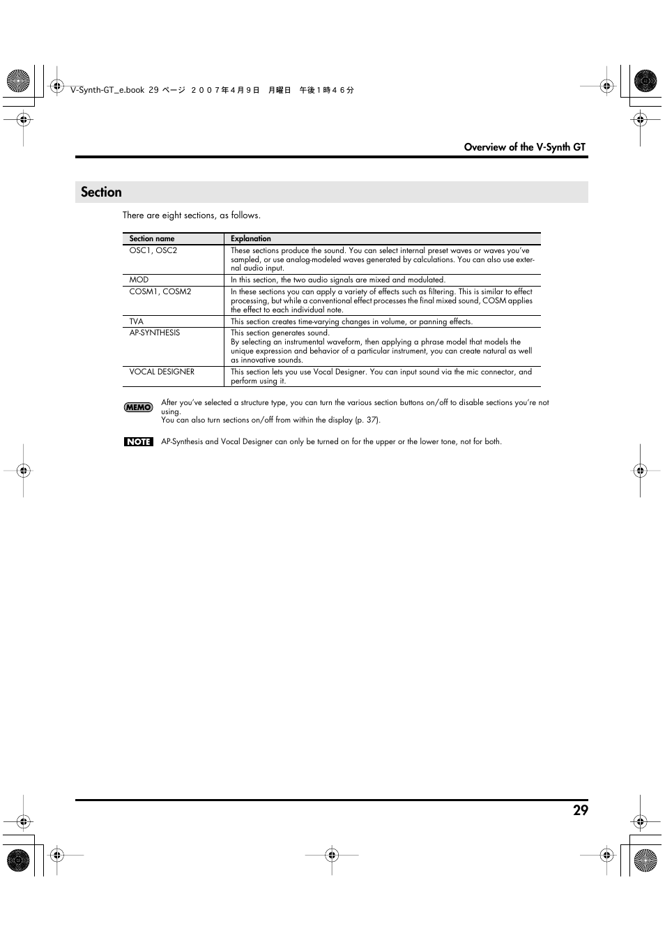 Section | Roland V-Synth GT User Manual | Page 29 / 248