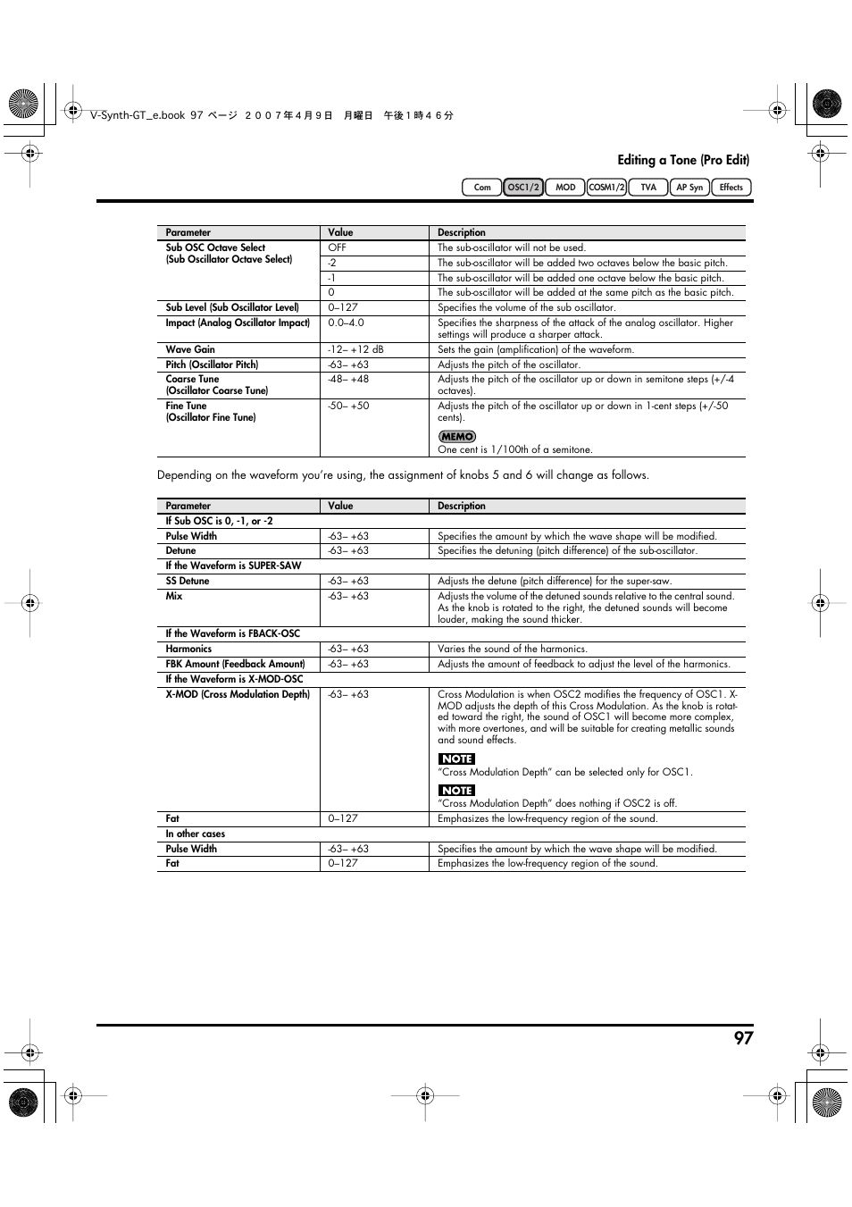 Oscillator pitch (p. 97, p. 99, p. 102), Time/pulse width (p. 97, p. 103), Formant/fat (p. 97, p. 100, p. 104, p. 112) | Roland V-Synth GT User Manual | Page 97 / 248