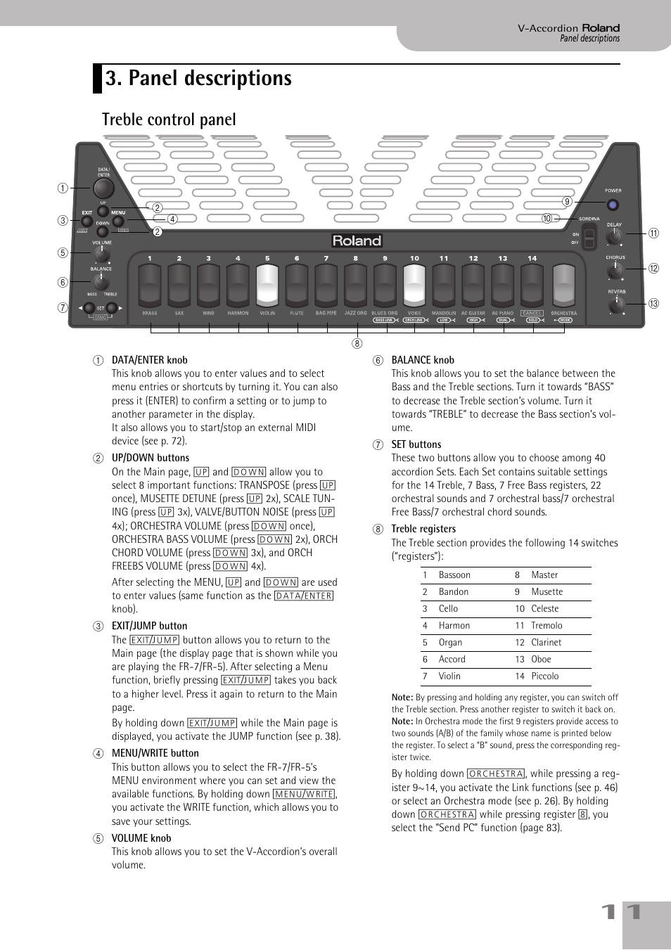 Panel descriptions, Treble control panel | Roland FR-7 User Manual | Page 11 / 114