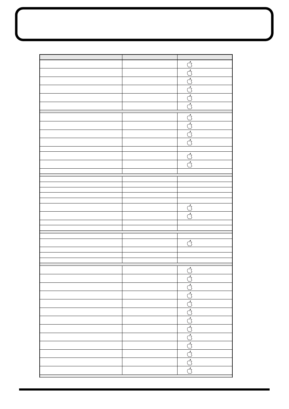List of shortcuts | Roland maxWerk Musical Instrument User Manual | Page 148 / 156