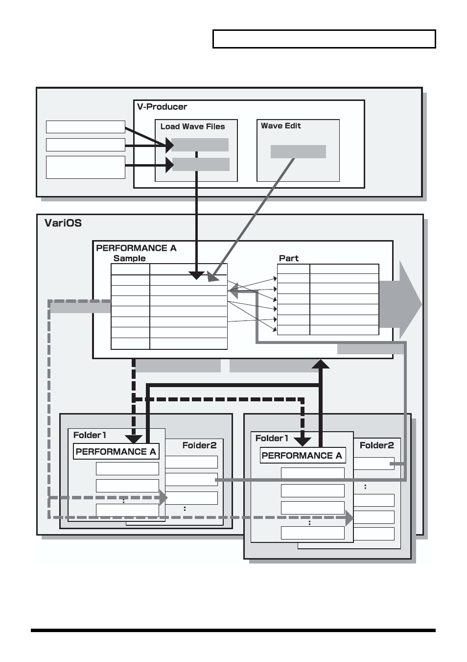 Pc card, Computer, 93 an overview of the varios | Encode, Re-encode | Roland maxWerk Musical Instrument User Manual | Page 93 / 156