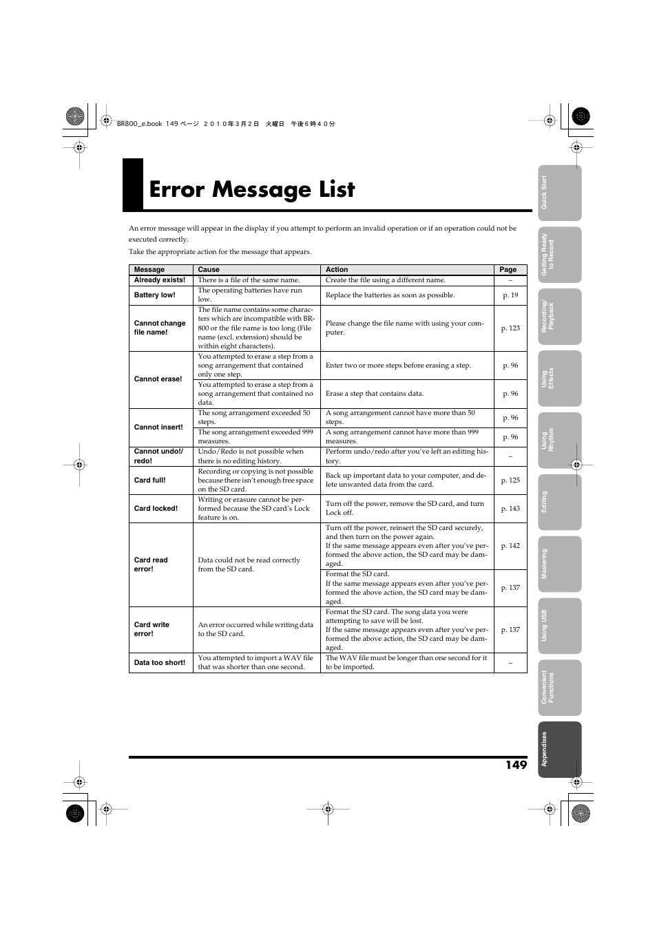 Error message list | Roland BR-800 User Manual | Page 147 / 156