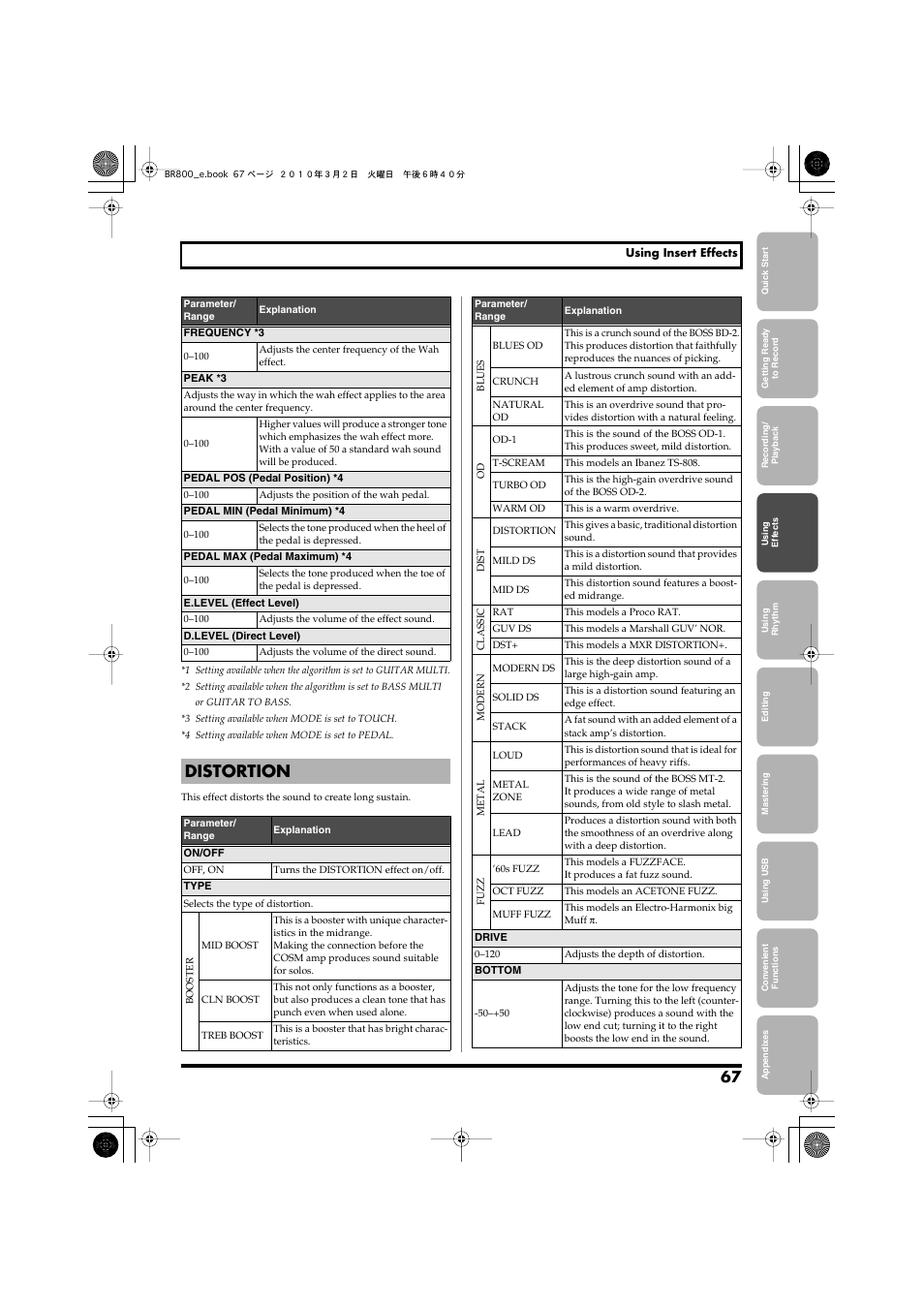 Distortion | Roland BR-800 User Manual | Page 65 / 156