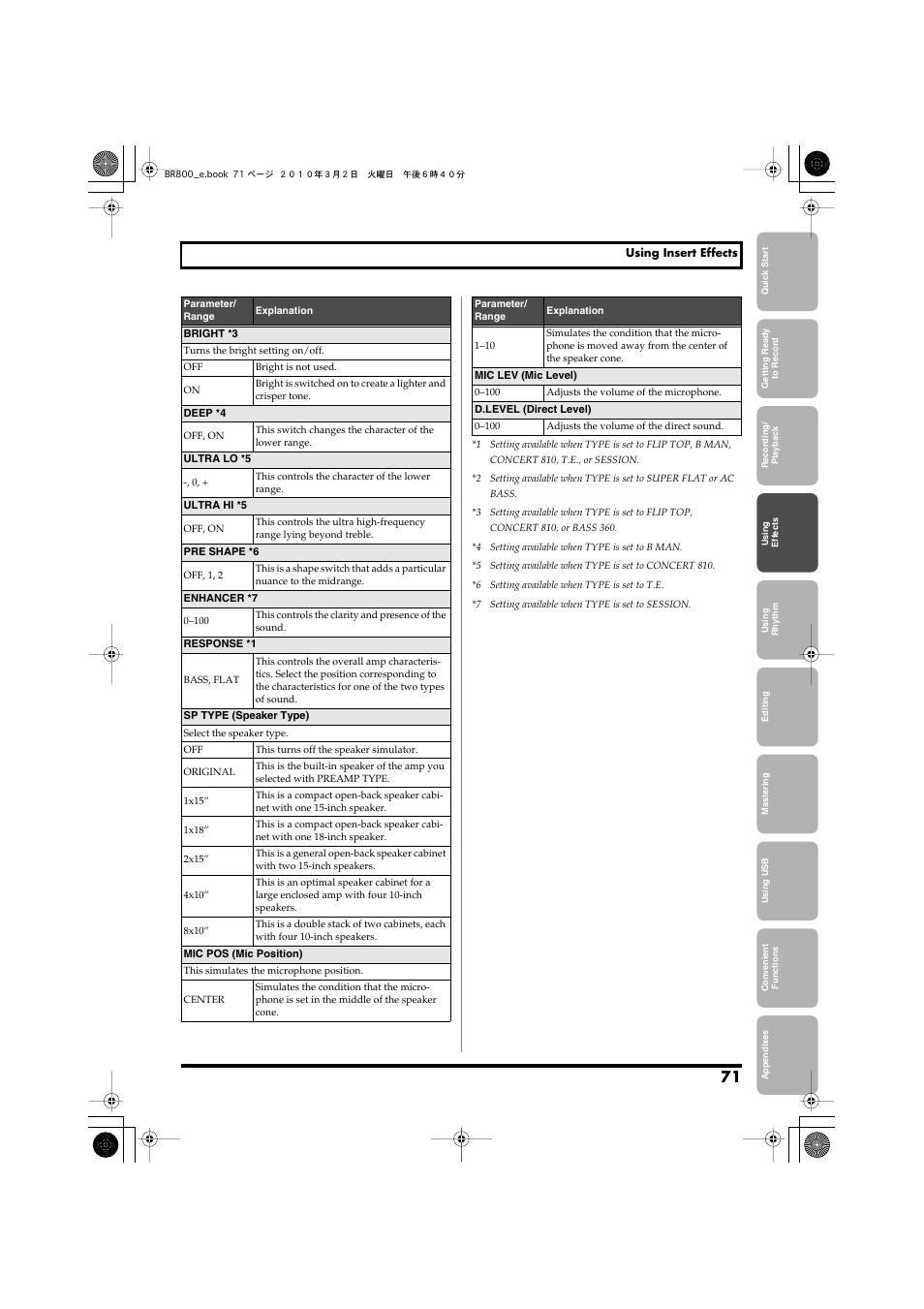 Roland BR-800 User Manual | Page 69 / 156