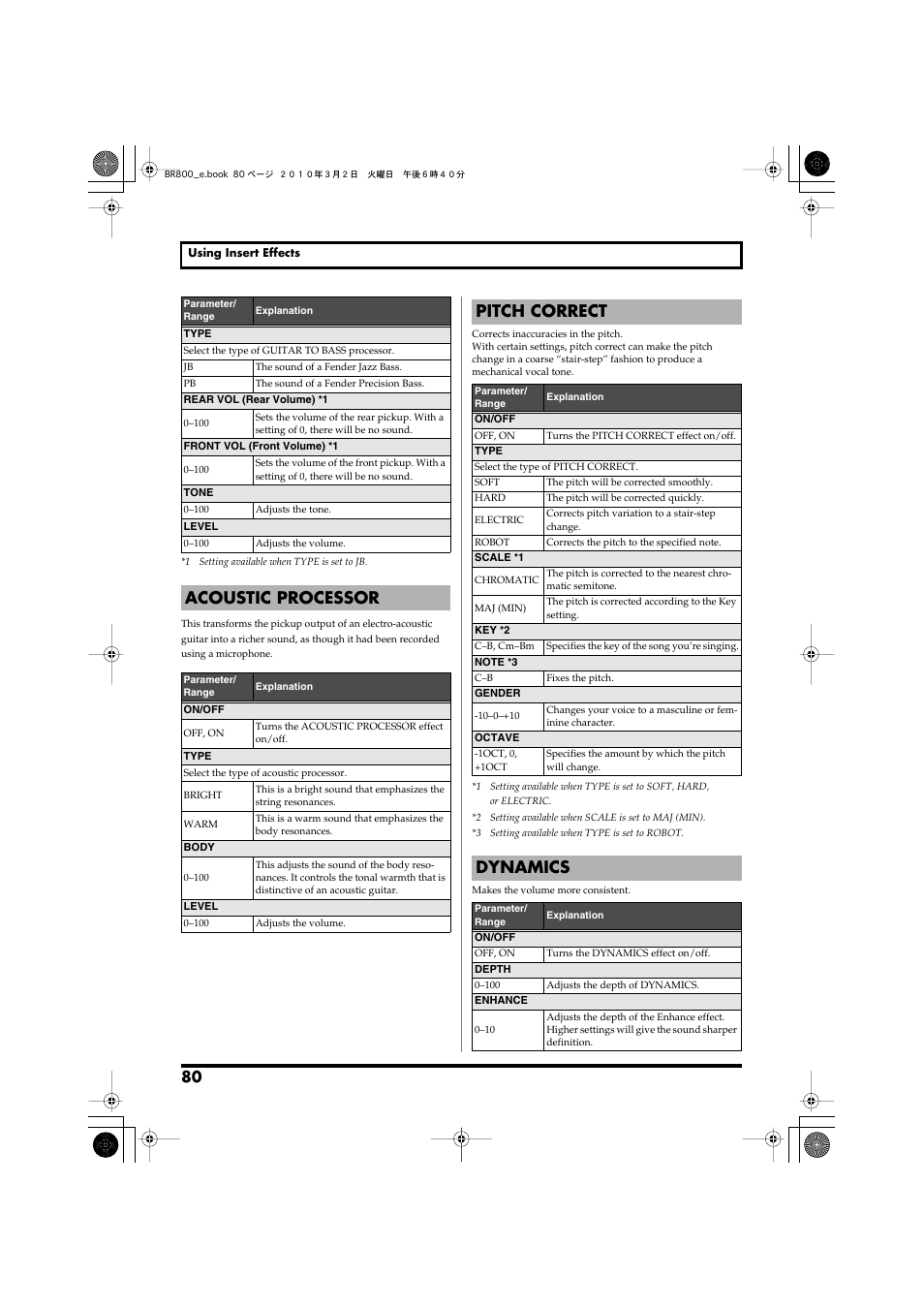 Acoustic processor, Pitch correct, Dynamics | Roland BR-800 User Manual | Page 78 / 156