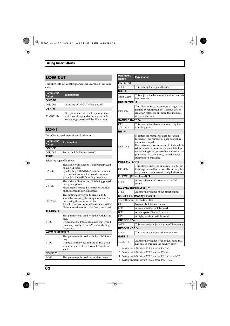 Low cut, Lo-fi | Roland BR-800 User Manual | Page 80 / 156