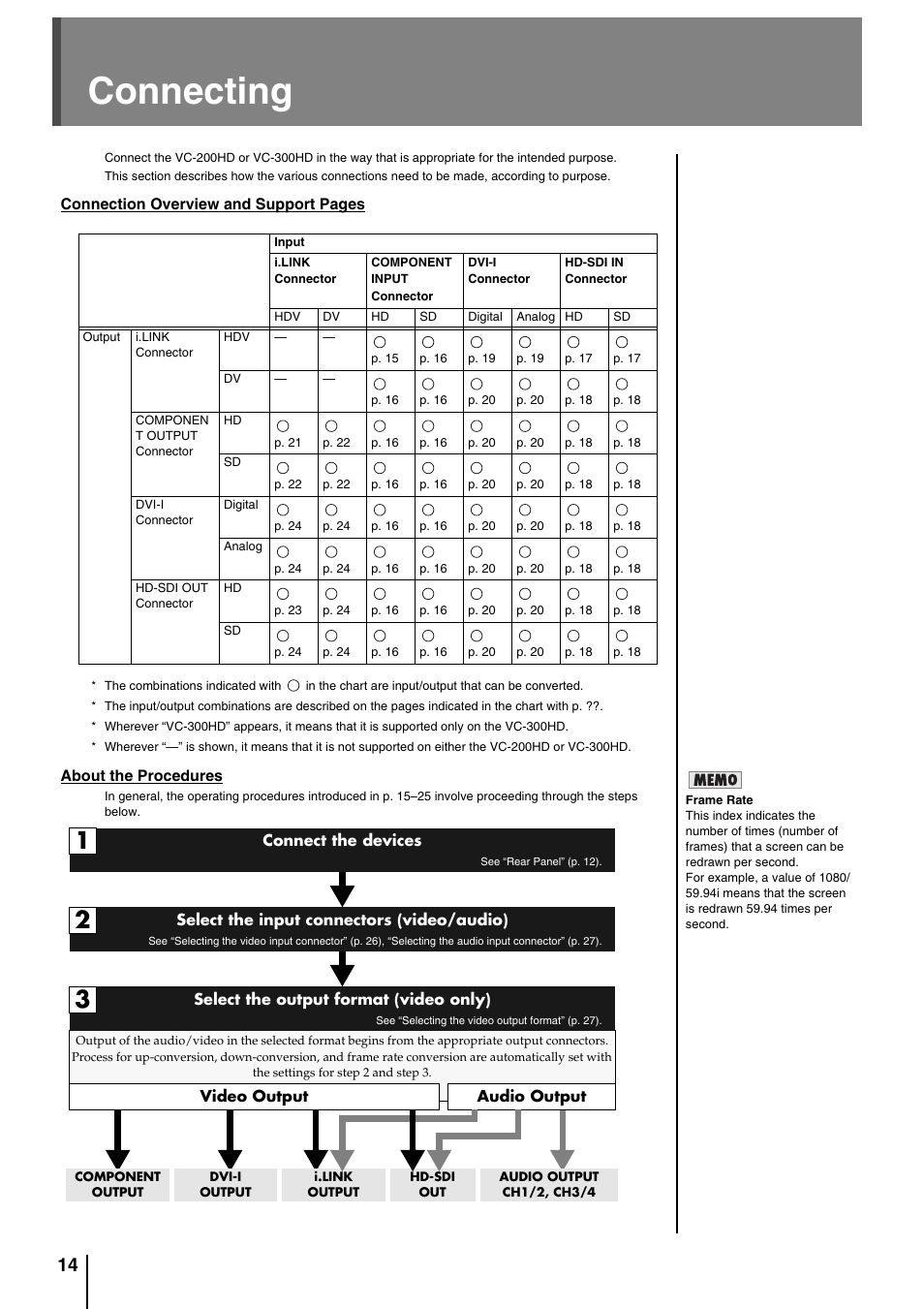 Connecting | Roland VC-200HD User Manual | Page 14 / 48