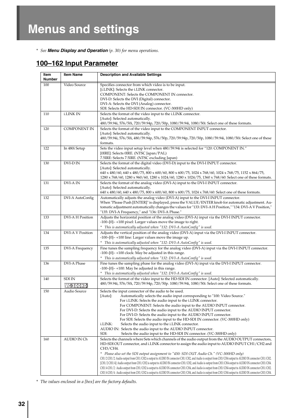 Menus and settings, P. 32 | Roland VC-200HD User Manual | Page 32 / 48