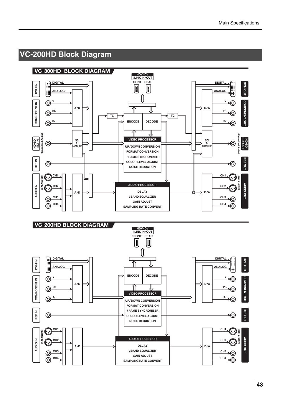 Vc-200hd block diagram, Main specifications | Roland VC-200HD User Manual | Page 43 / 48