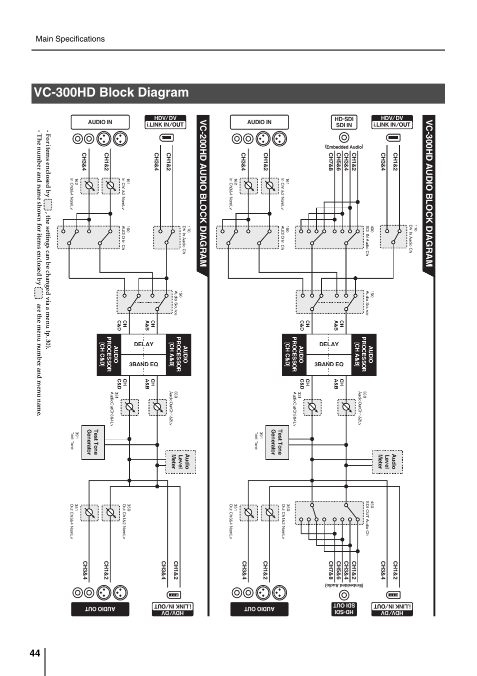 Vc-300hd block diagram, Main specifications | Roland VC-200HD User Manual | Page 44 / 48