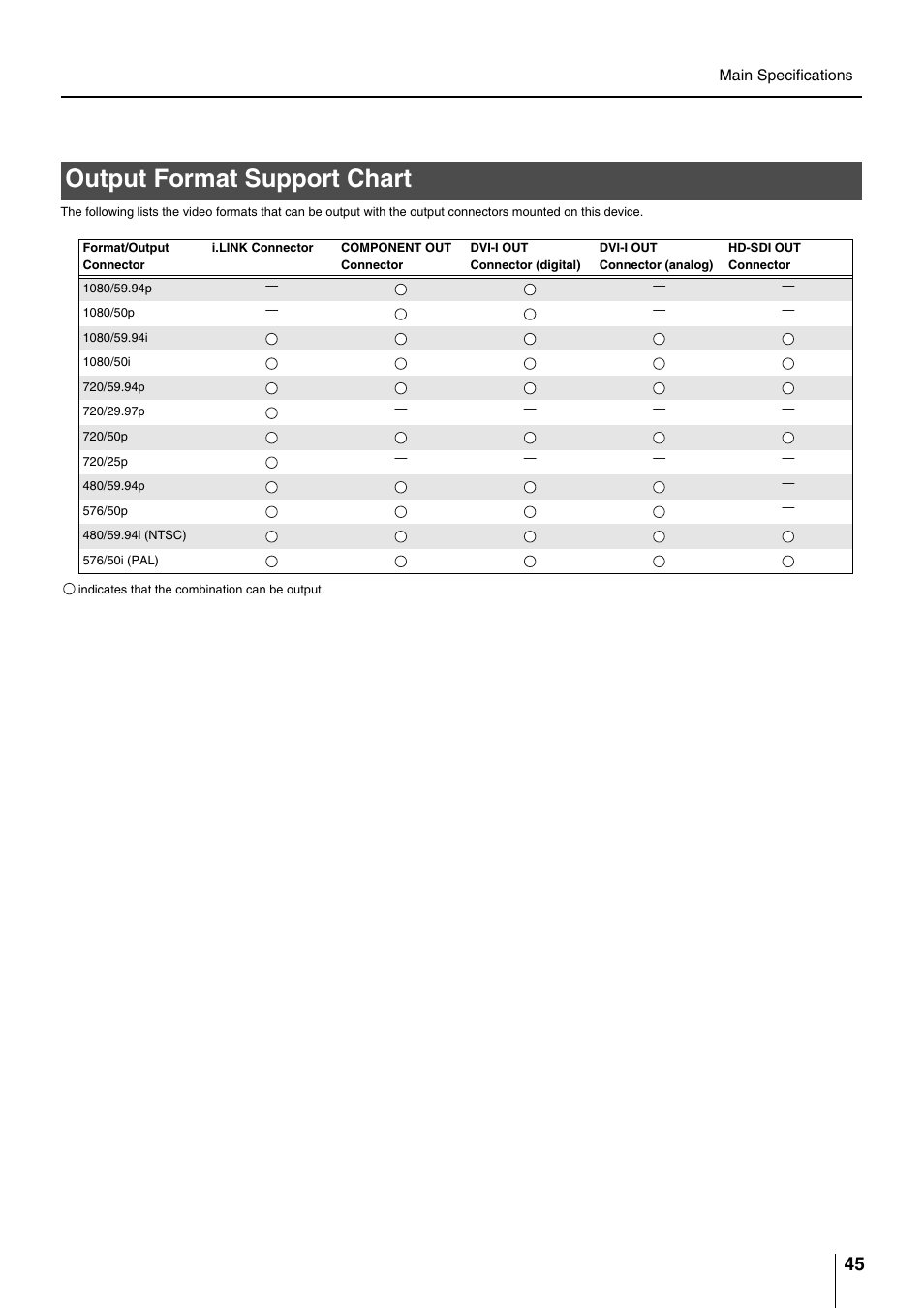 Output format support chart | Roland VC-200HD User Manual | Page 45 / 48