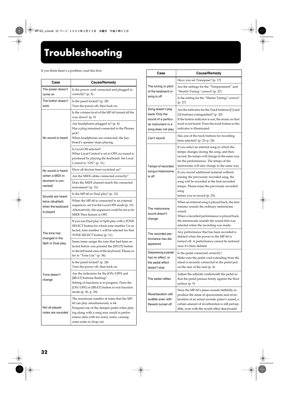 Appen dices, Troubleshooting, Appendices | Roland MP-60 User Manual | Page 32 / 44