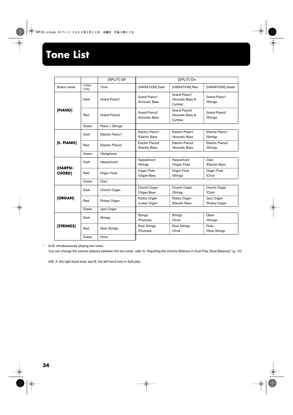 Tone list, Fer to “tone list” (p. 34) | Roland MP-60 User Manual | Page 34 / 44