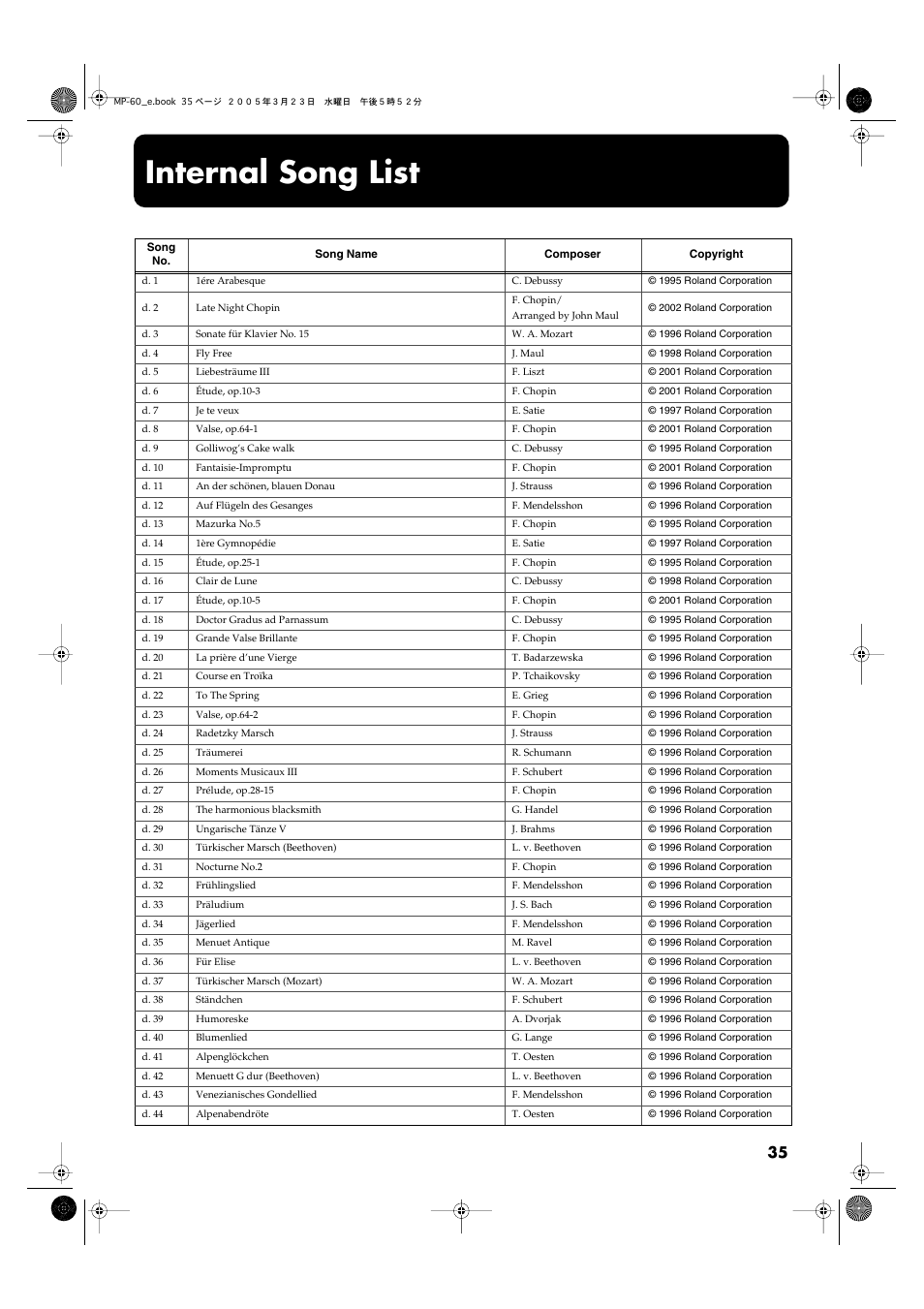 Internal song list, Internal song list” (p. 35) | Roland MP-60 User Manual | Page 35 / 44