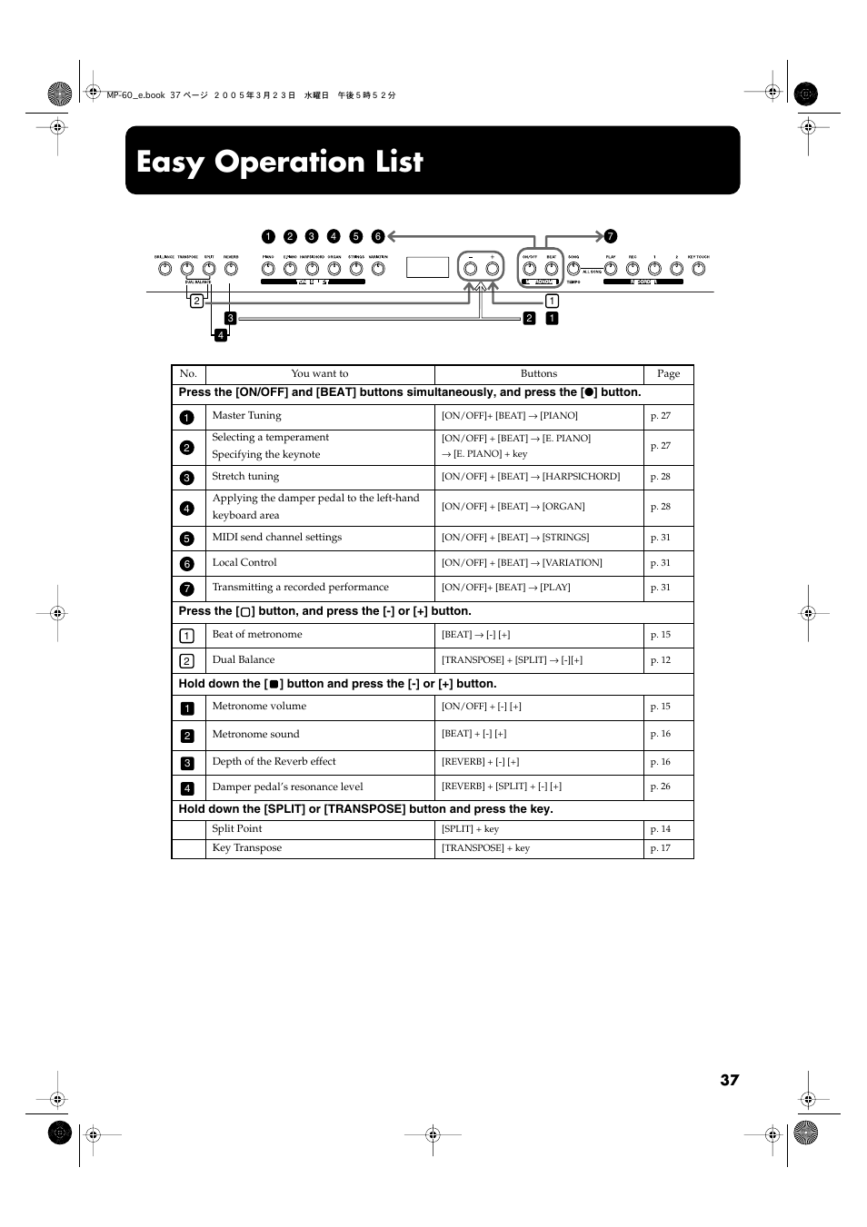 Easy operation list | Roland MP-60 User Manual | Page 37 / 44