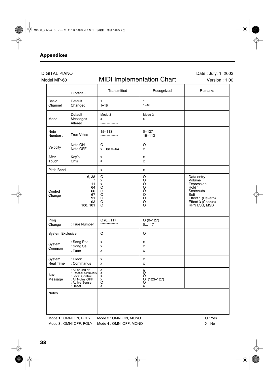 Midi implementation chart | Roland MP-60 User Manual | Page 38 / 44