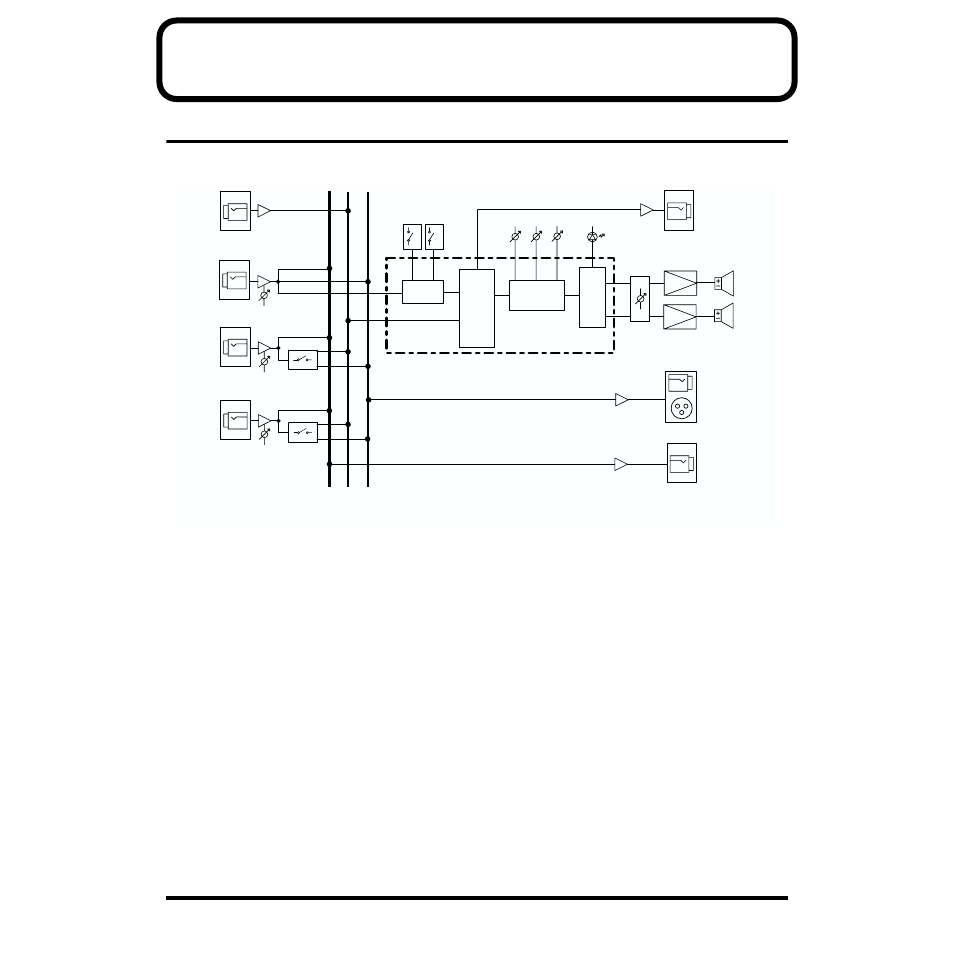 Appendices, Block diagram | Roland TDA-700 User Manual | Page 17 / 20