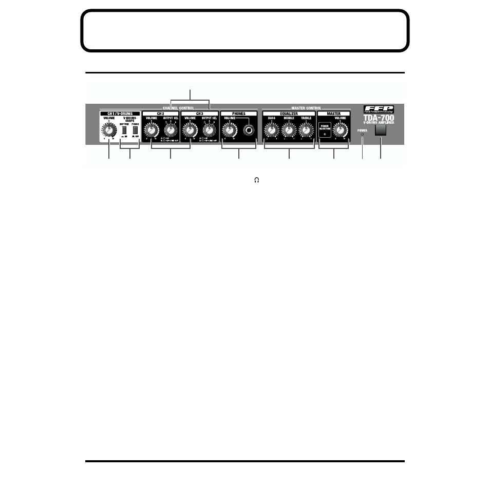 Panel descriptions, Front panel, Channel control | Roland TDA-700 User Manual | Page 8 / 20