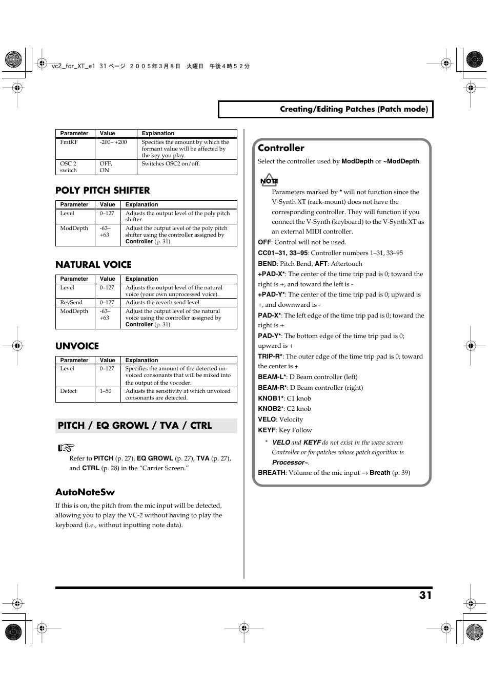 Pitch / eq growl / tva / ctrl, P. 31), Poly pitch shifter natural voice unvoice | Controller | Roland VC-2 User Manual | Page 31 / 72