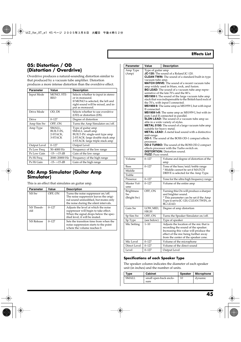 P. 45, Distortion / od (distortion / overdrive), Amp simulator (guitar amp simulator) | Roland VC-2 User Manual | Page 45 / 72