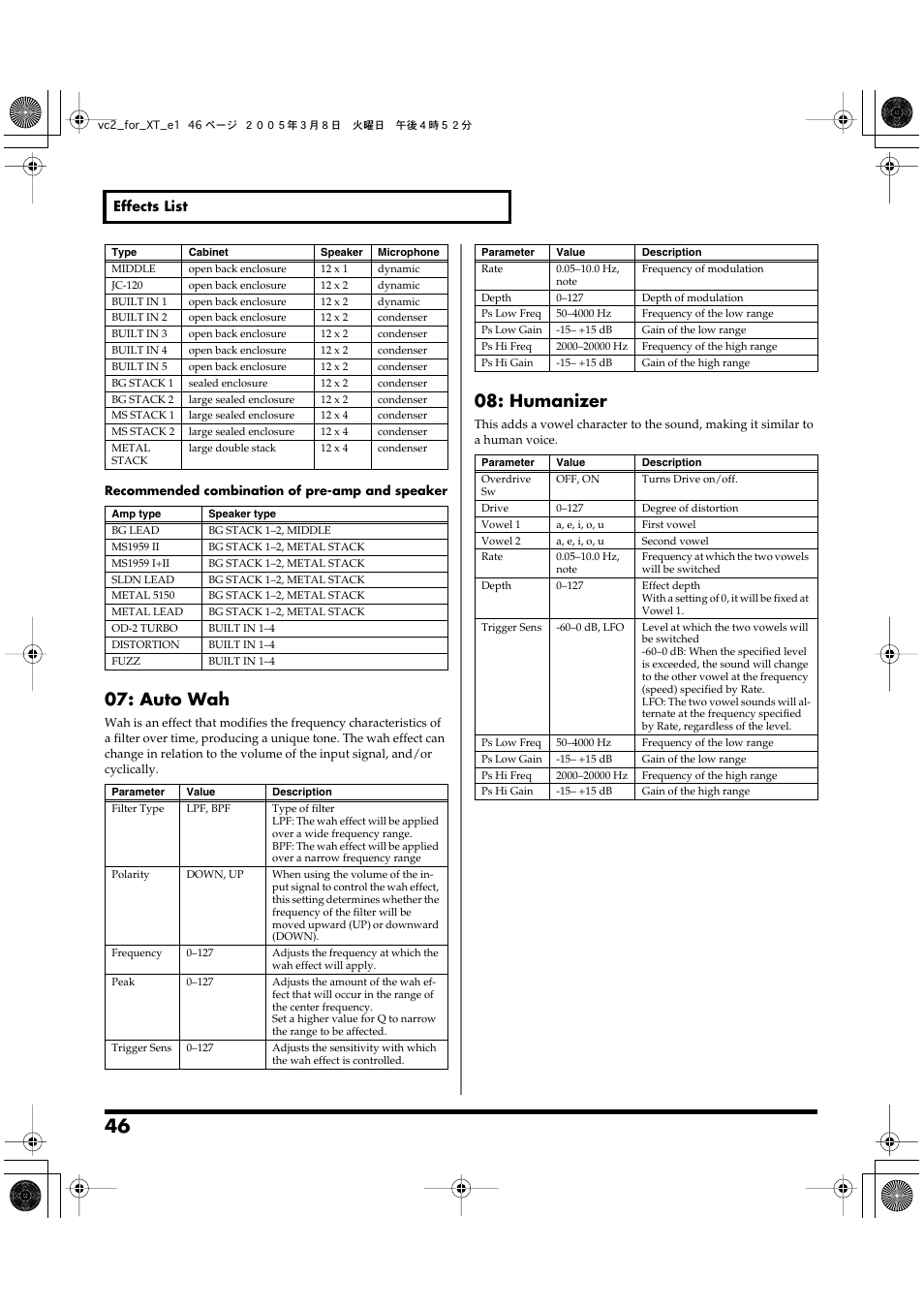 P. 46, Auto wah, Humanizer | Roland VC-2 User Manual | Page 46 / 72
