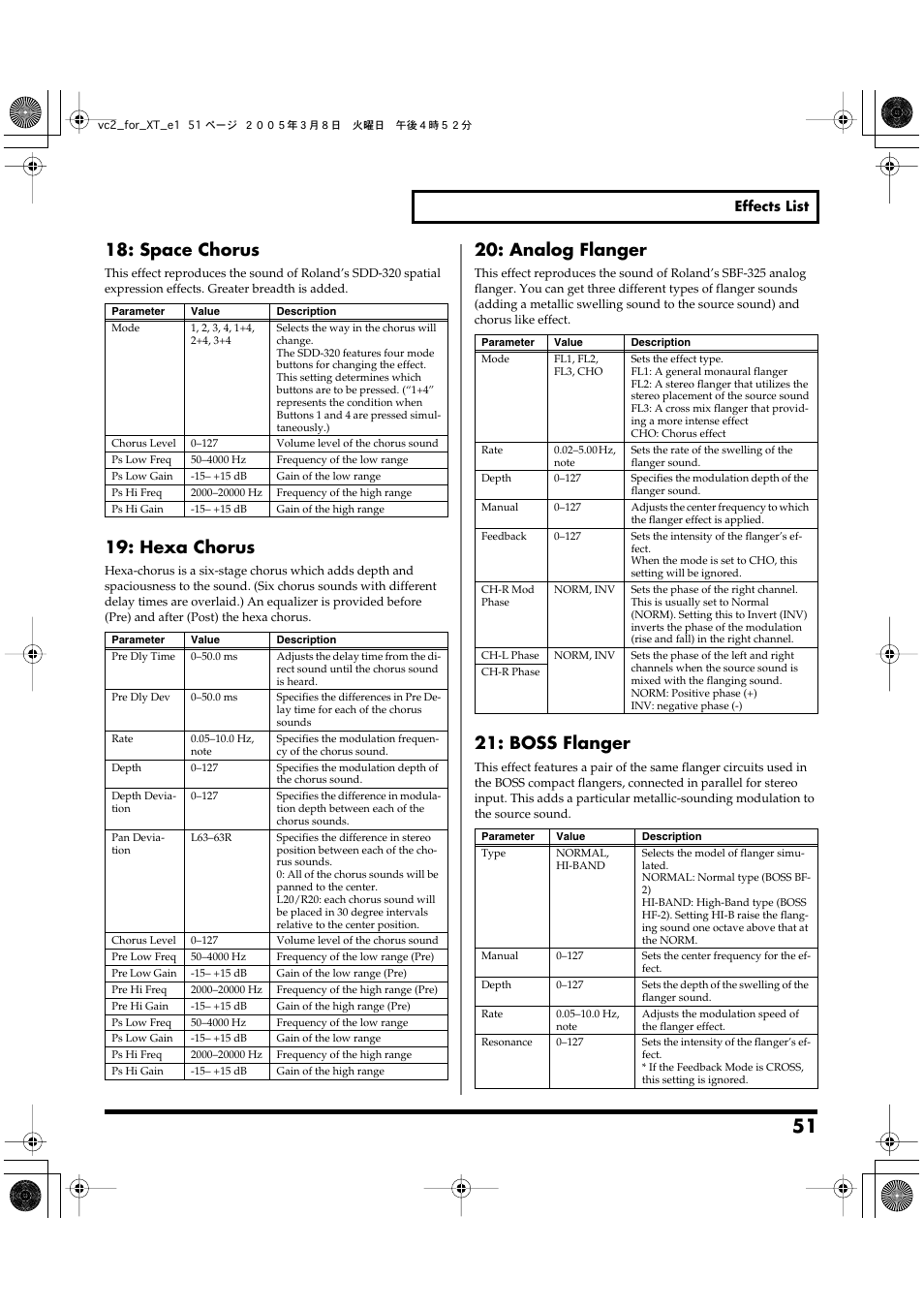 P. 51, Space chorus, Hexa chorus | Analog flanger, Boss flanger | Roland VC-2 User Manual | Page 51 / 72