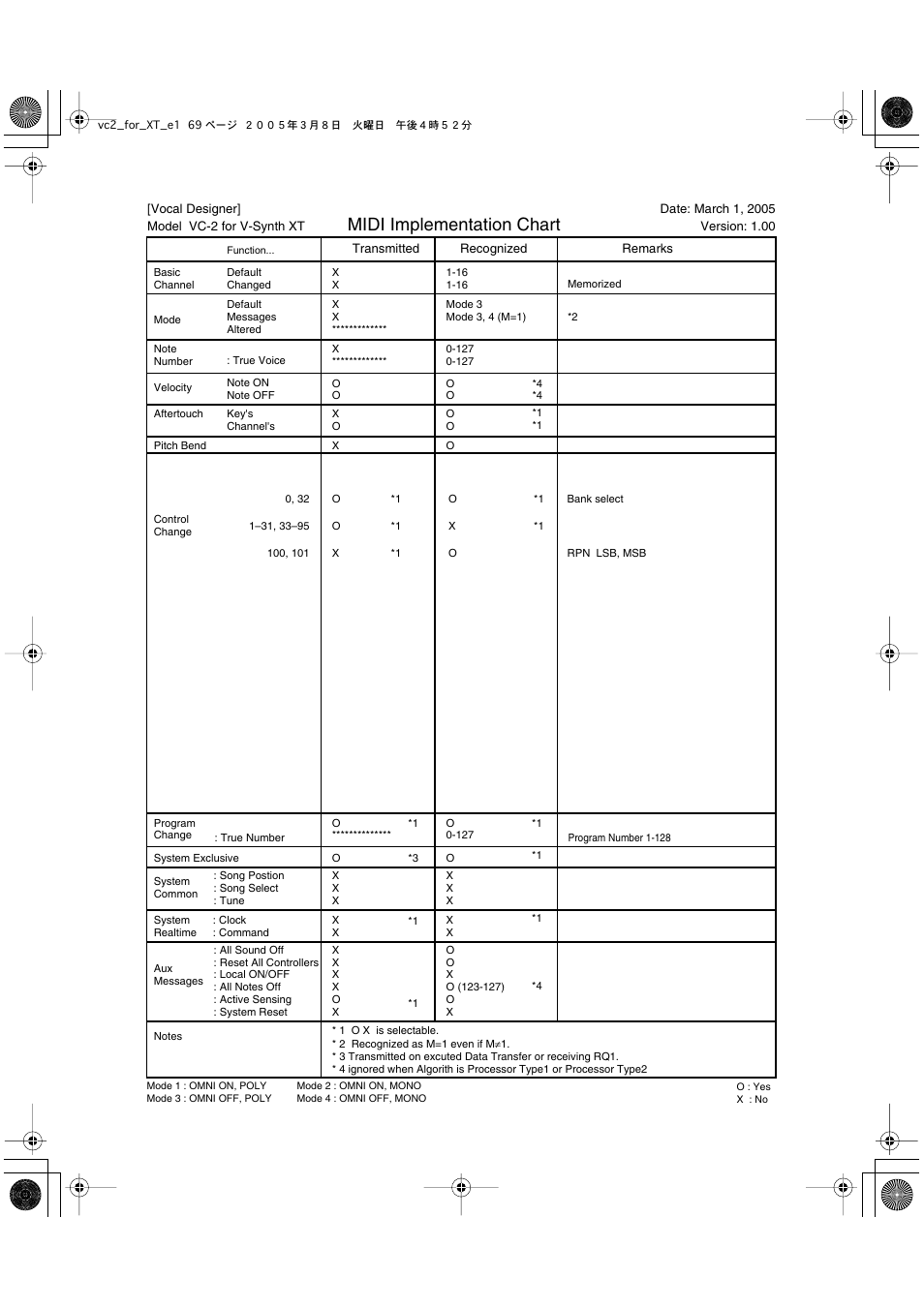 Midi implementation, Midi implementation chart | Roland VC-2 User Manual | Page 69 / 72