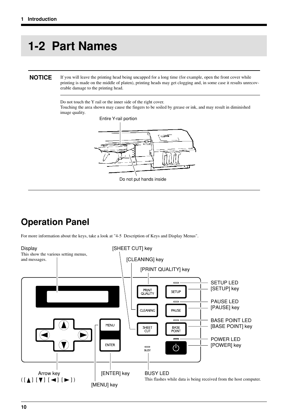 2 part names, Operation panel | Roland FJ-40 User Manual | Page 12 / 66