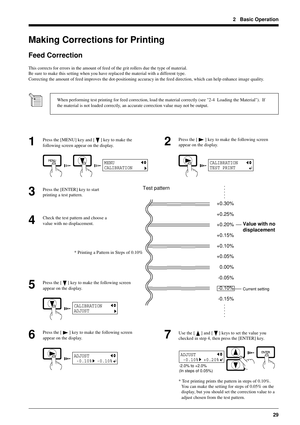 Making corrections for printing | Roland FJ-40 User Manual | Page 31 / 66