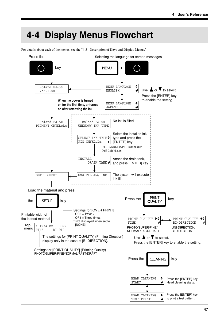 4 display menus flowchart | Roland FJ-40 User Manual | Page 49 / 66