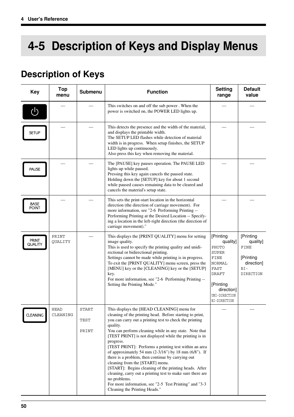 5 description of keys and display menus, Description of keys | Roland FJ-40 User Manual | Page 52 / 66