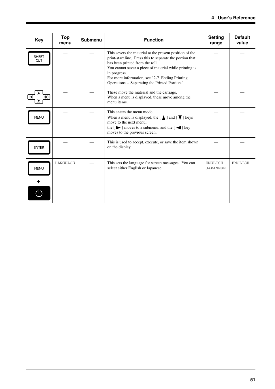 Roland FJ-40 User Manual | Page 53 / 66