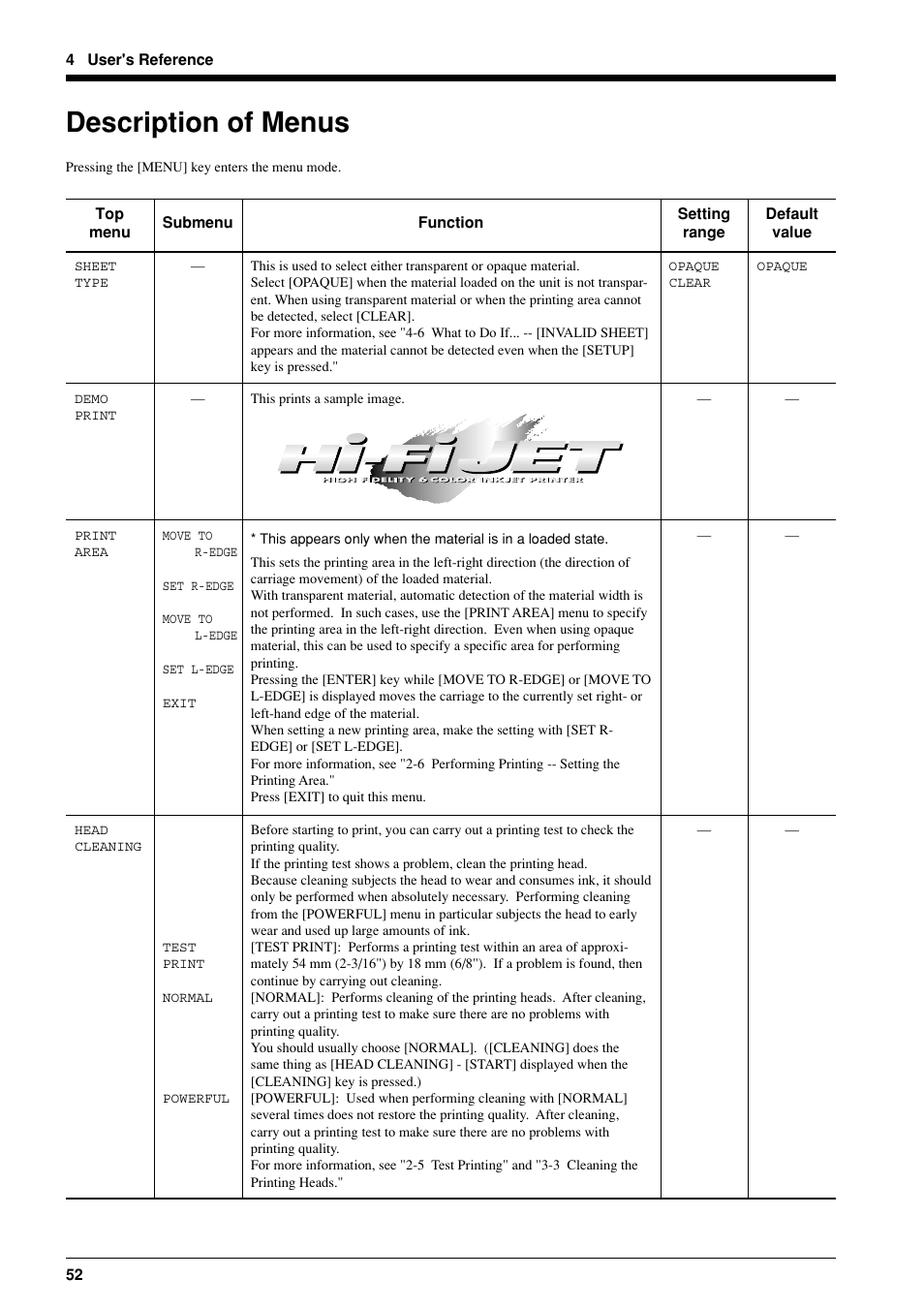 Description of menus | Roland FJ-40 User Manual | Page 54 / 66