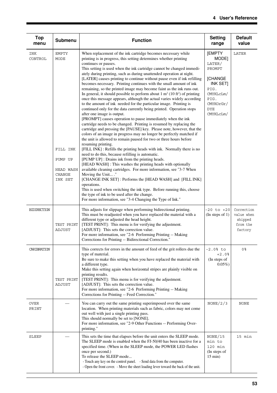 Roland FJ-40 User Manual | Page 55 / 66