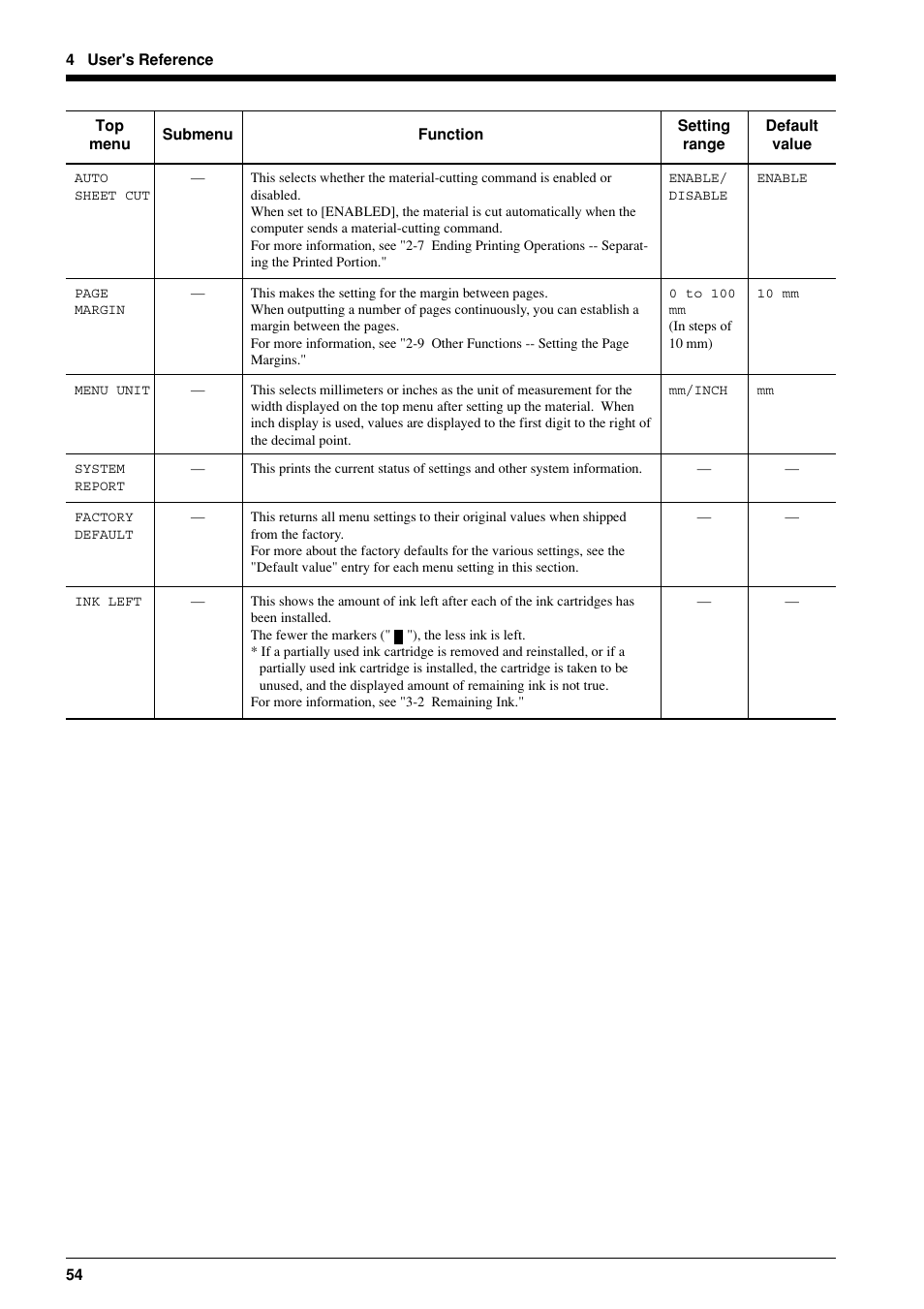 Roland FJ-40 User Manual | Page 56 / 66