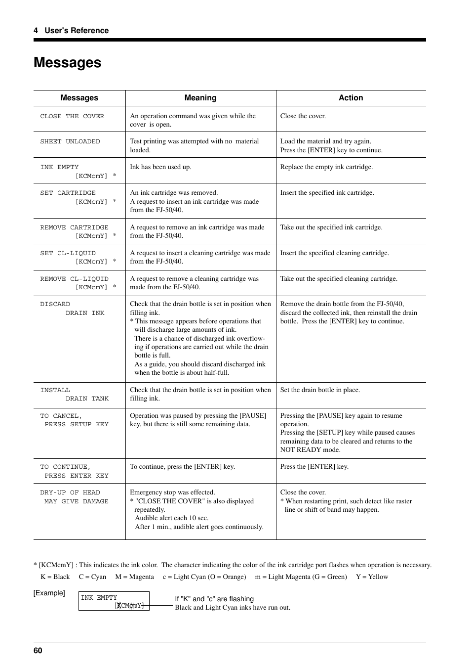 Messages | Roland FJ-40 User Manual | Page 62 / 66