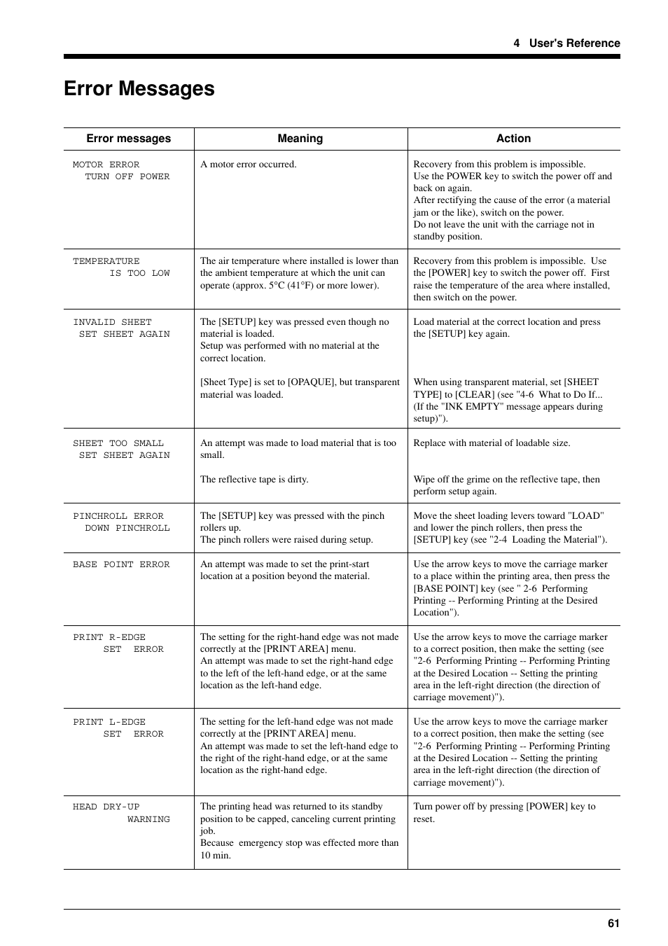 Error messages | Roland FJ-40 User Manual | Page 63 / 66