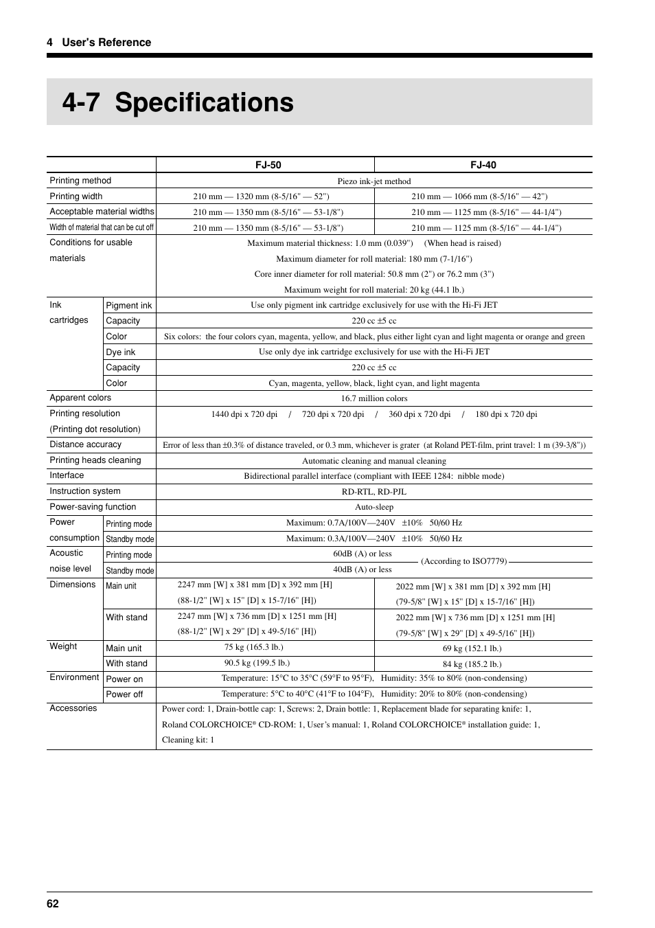 7 specifications, 62 4 user's reference | Roland FJ-40 User Manual | Page 64 / 66