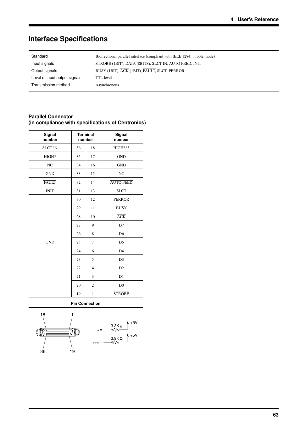 Interface specifications, 63 4 user's reference | Roland FJ-40 User Manual | Page 65 / 66