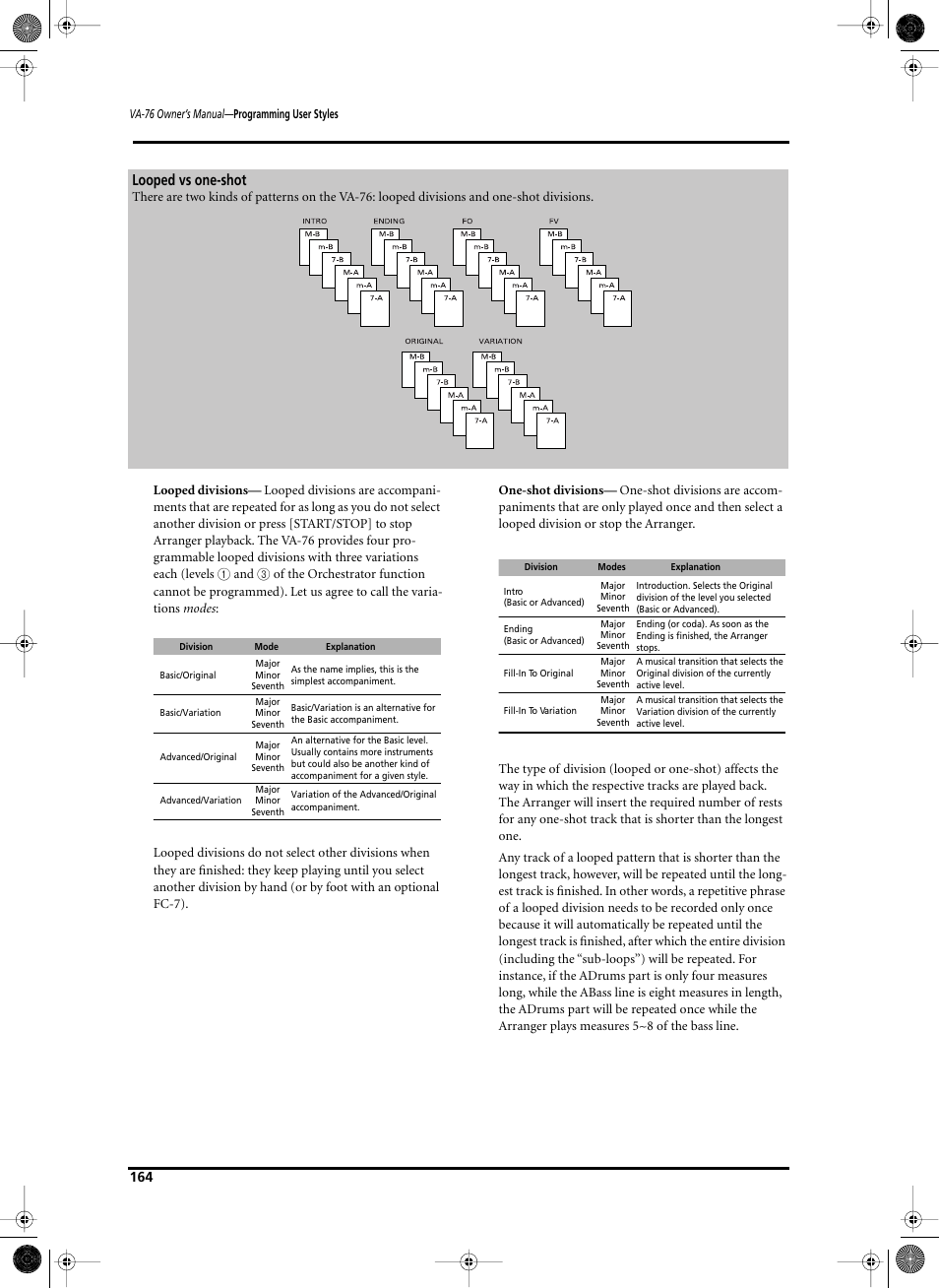 Looped vs one-shot | Roland V-Arranger Keyboard VA-76 User Manual | Page 162 / 264