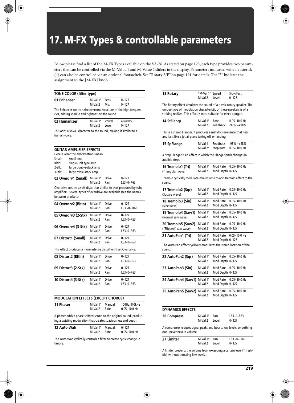 M-fx types & controllable parameters | Roland V-Arranger Keyboard VA-76 User Manual | Page 217 / 264