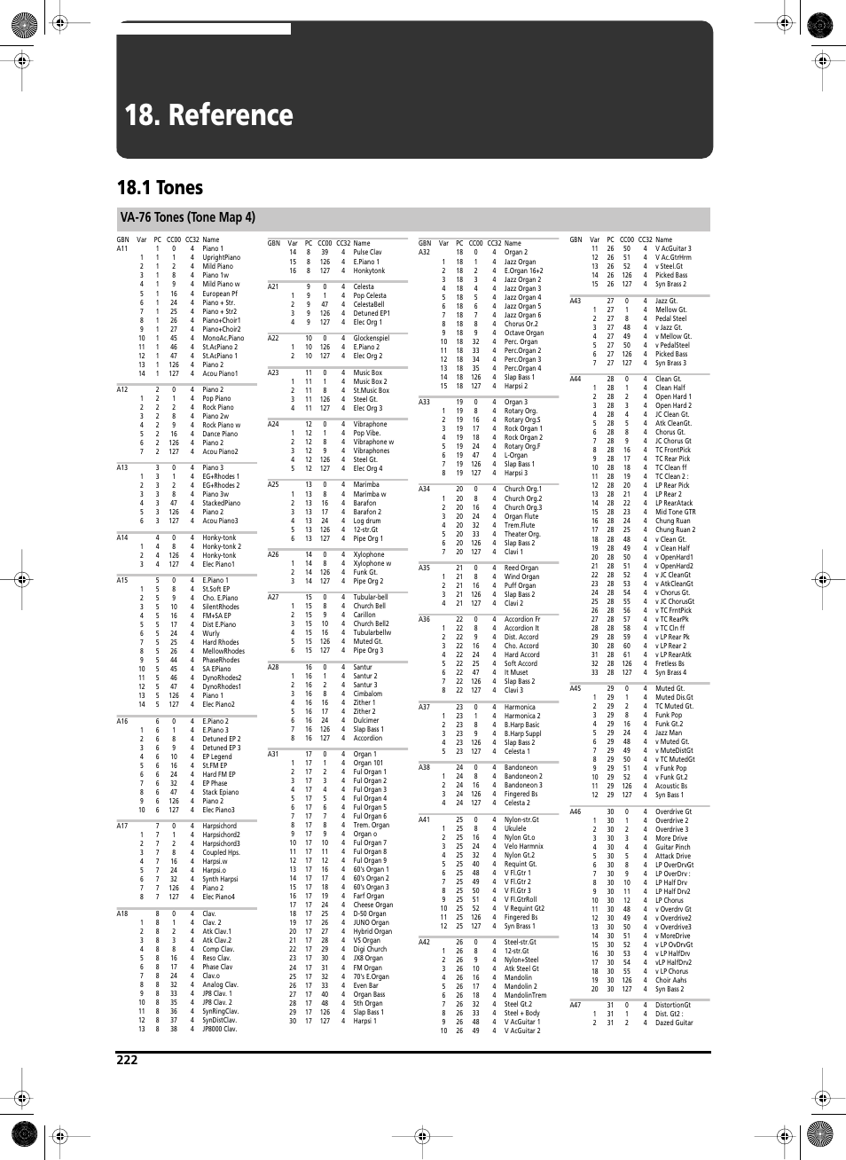 Reference, 1 tones, Va-76 tones (tone map 4) | Va-76 owner’s manual — reference | Roland V-Arranger Keyboard VA-76 User Manual | Page 220 / 264