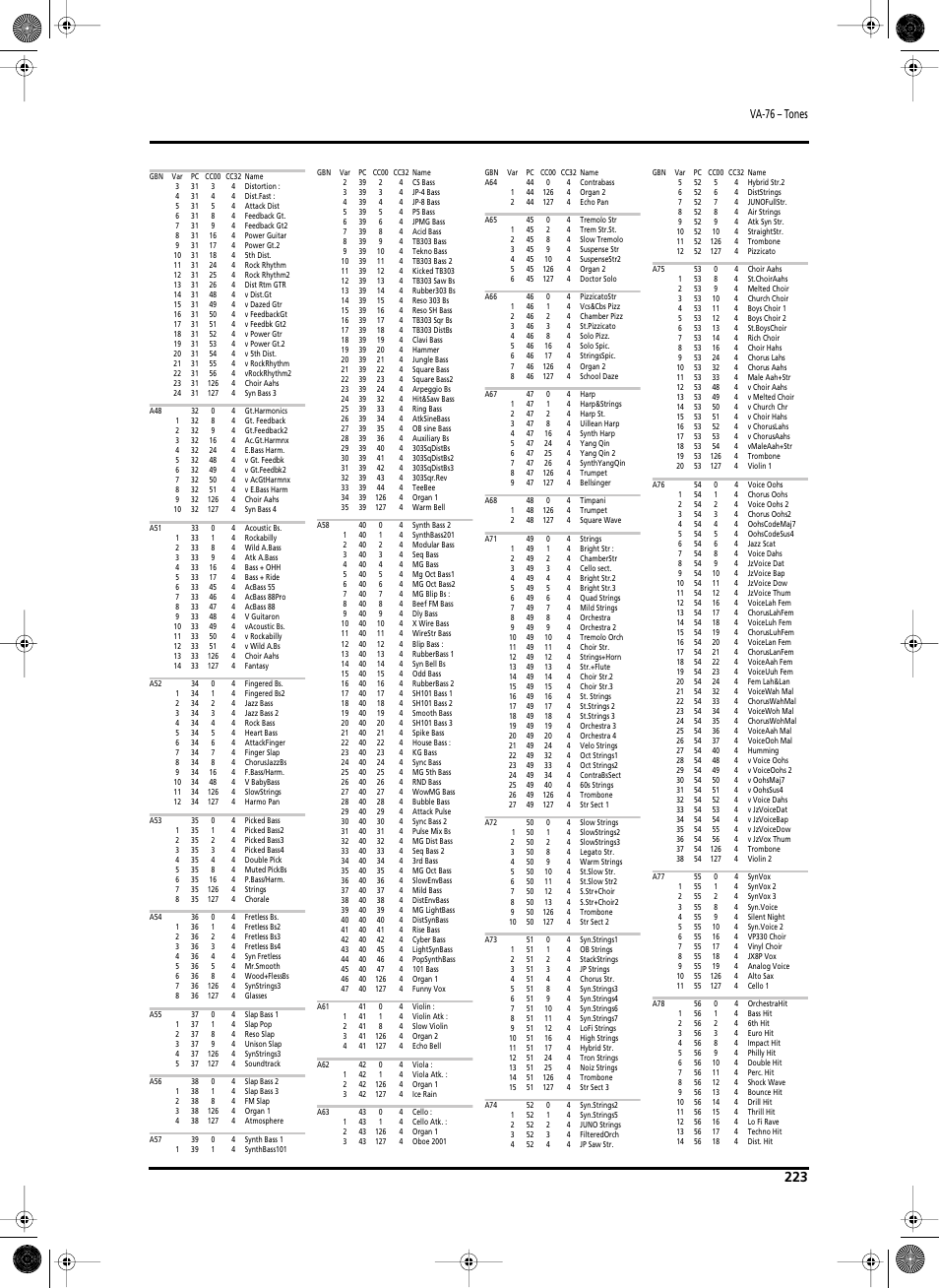 Va-76 – tones | Roland V-Arranger Keyboard VA-76 User Manual | Page 221 / 264