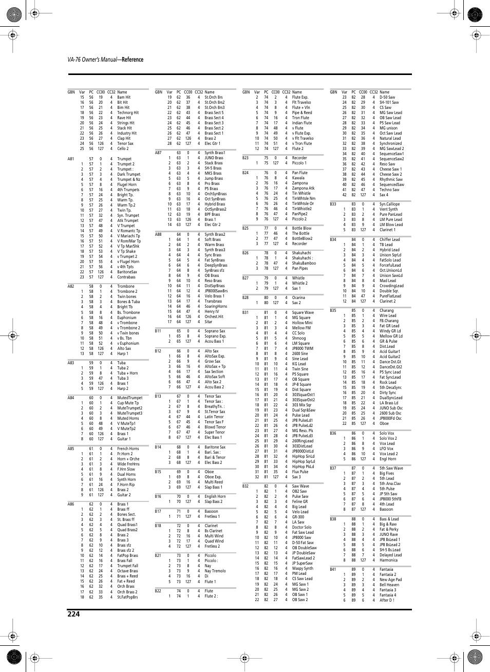 Va-76 owner’s manual — reference | Roland V-Arranger Keyboard VA-76 User Manual | Page 222 / 264