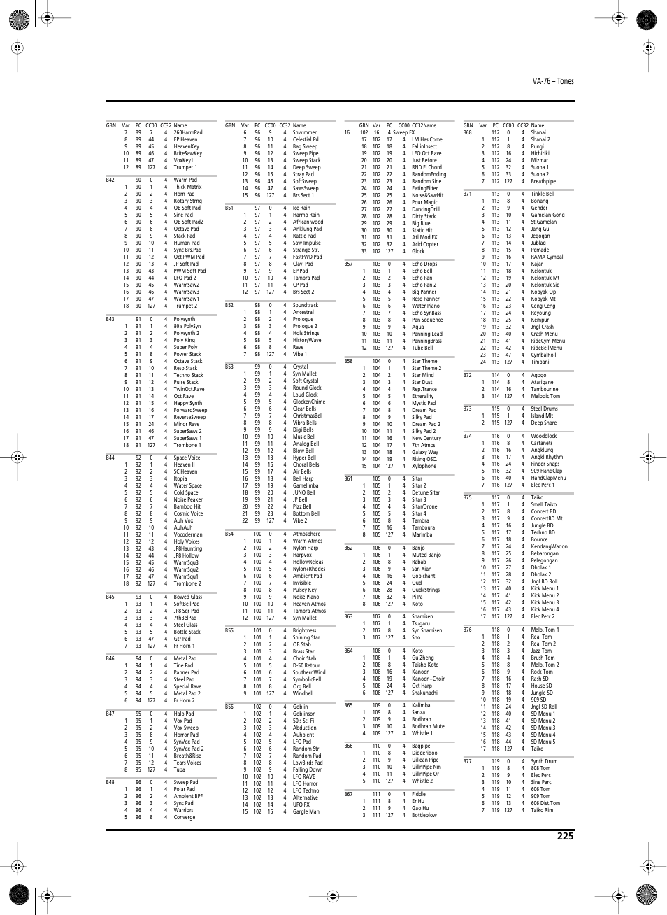 Va-76 – tones | Roland V-Arranger Keyboard VA-76 User Manual | Page 223 / 264