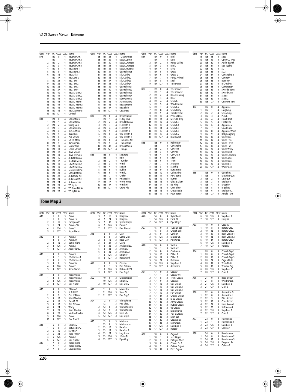 Tone map 3, Va-76 owner’s manual — reference | Roland V-Arranger Keyboard VA-76 User Manual | Page 224 / 264