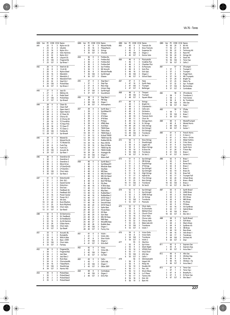 Va-76 – tones | Roland V-Arranger Keyboard VA-76 User Manual | Page 225 / 264