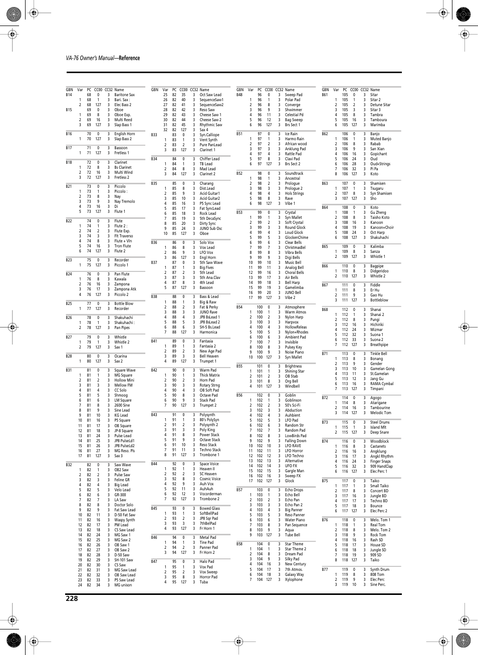 Va-76 owner’s manual — reference | Roland V-Arranger Keyboard VA-76 User Manual | Page 226 / 264