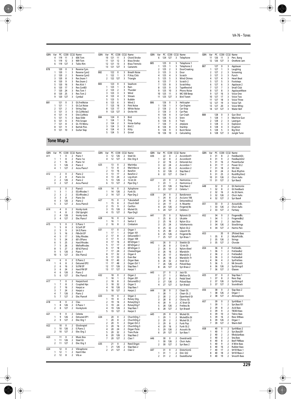 Tone map 2, Va-76 – tones | Roland V-Arranger Keyboard VA-76 User Manual | Page 227 / 264