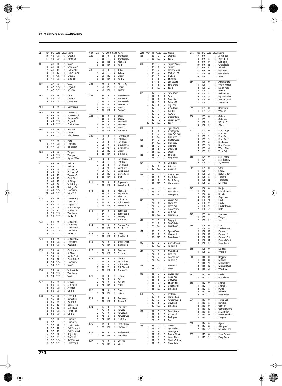 Va-76 owner’s manual — reference | Roland V-Arranger Keyboard VA-76 User Manual | Page 228 / 264